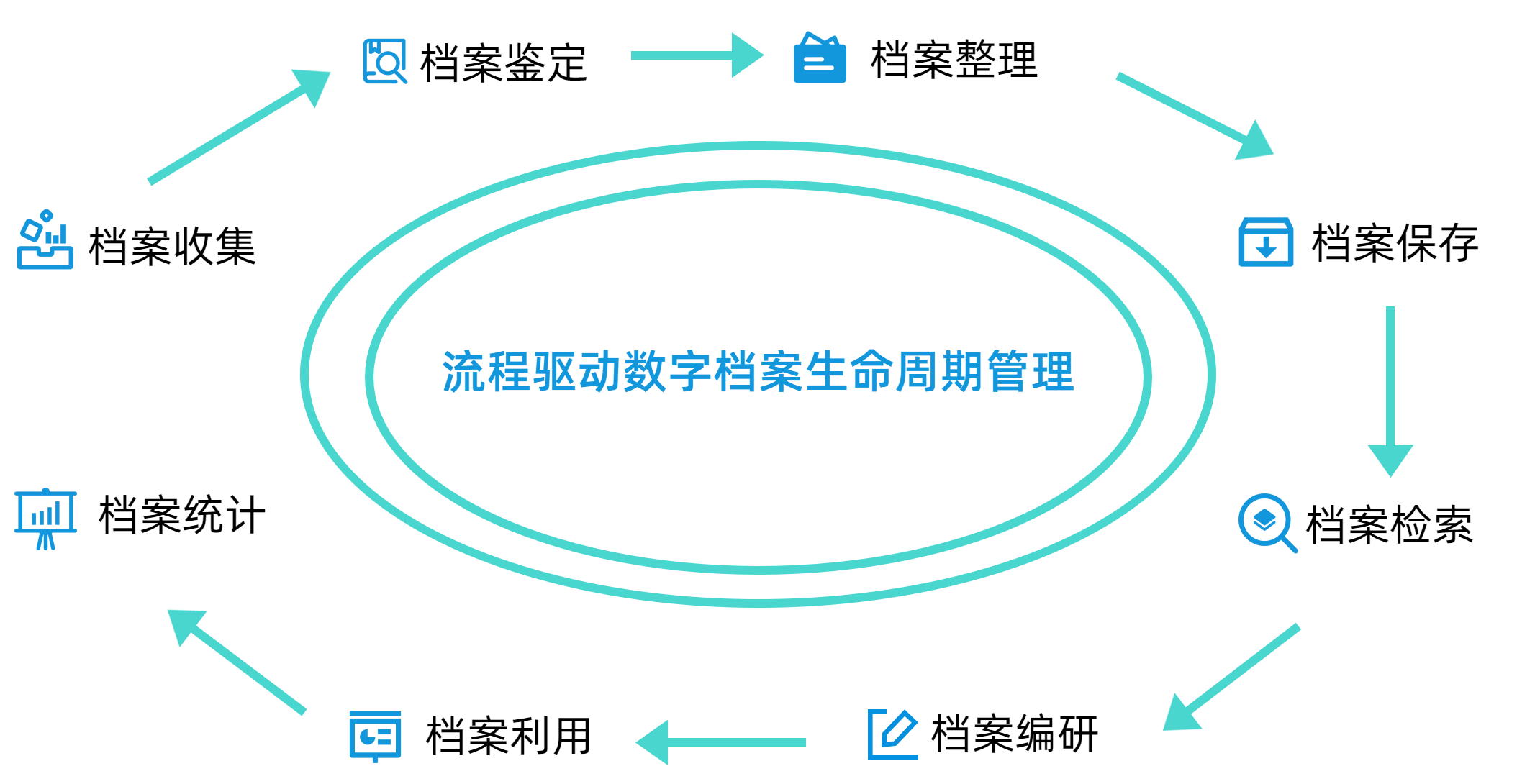 档案管理系统